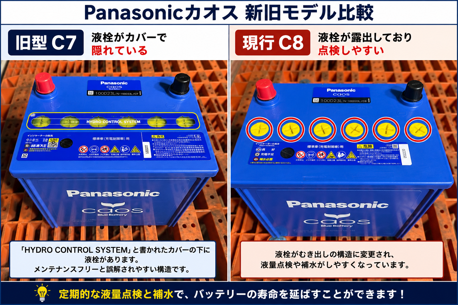 PanasonicカオスC7とC8の違い。旧型C7は液栓がカバーで隠れ、現行C8は液栓が露出している。